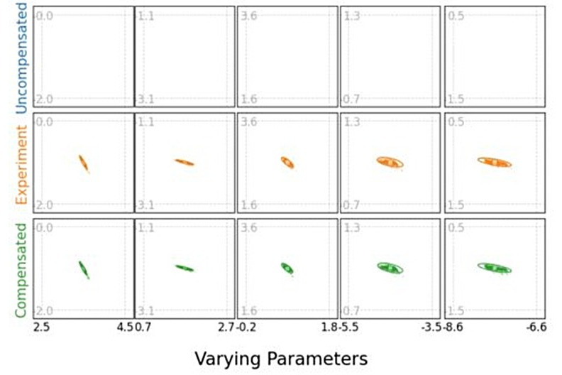 METRIX Beamline Offset Detection preview