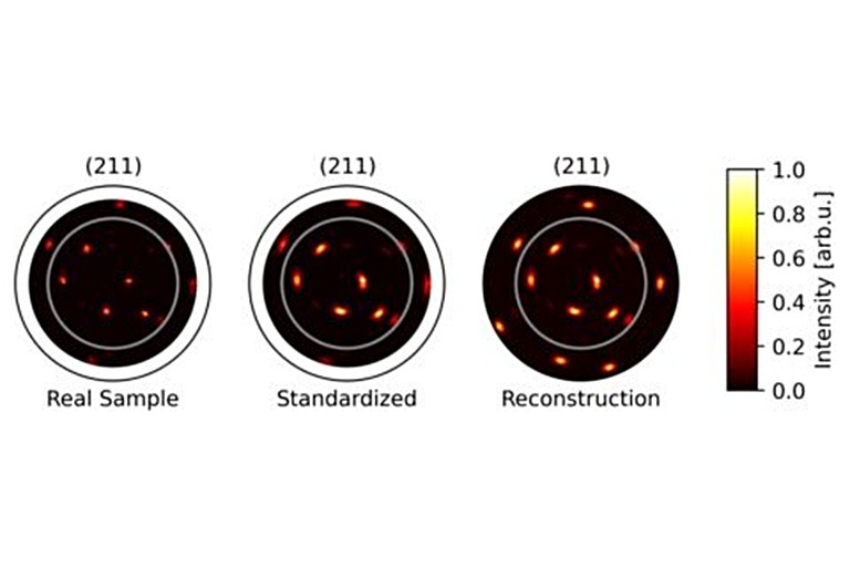 X-ray Pole Figure Reconstruction preview