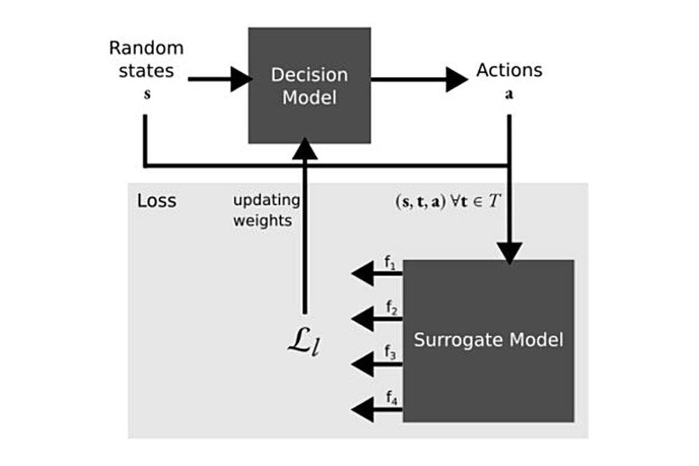 SRF Electron Gun RL Optimization preview